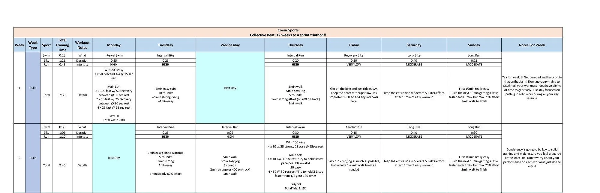 Sprint Distance Triathlon Training Plan: Women's 12 Week